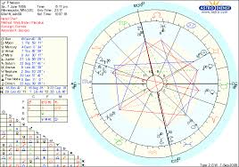 Princes Horoscope Chart Interesting