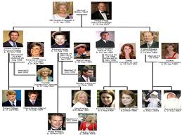 Find out more about the queen's life and reign. The Royal Family Queen Elizabeth Ii Elizabeth Ii Was Born In 1926 And Born On The 21 Of April Elizabeth Was Privately Educated At Home With Her Sister Ppt Download
