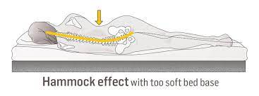 Back Pain At Night Or In The Morning Then This Is For You Dorsoo
