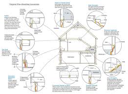 Fire Blocking Building Code Roof Detail Coding