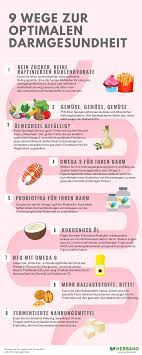 Was passiert, wenn diese schäden zu gehäuft auftreten und löcher im darm (leaky gut syndrom) entstehen, können sie nachlesen. Wie Konnen Sie Ihre Darmflora Aufbauen 9 Tipps Herbano Com
