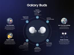 Samsung galaxy buds is the latest v5.0 bluetooth version, just take out and open galaxy buds to search for pairing on the iphone, the connection method is very convenient, check the steps below. Samsung Introduces Three New Wearables For Balanced And Connected Living Samsung Us Newsroom