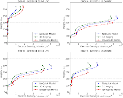 At nesquik, we offer delicious goodness with our ready to drink beverages, flavored milk powders and syrups. Comparison Of The Nequick Electron Density Profile Blue The Download Scientific Diagram