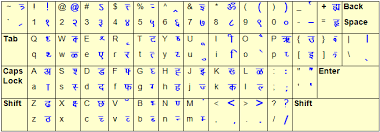 keyboard layout