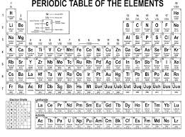 Periodic Table Of Elements Chemisry Yahoo Search Results Yahoo Image Search Results Chemistry Periodic Table Periodic Table Printable Element Chemistry