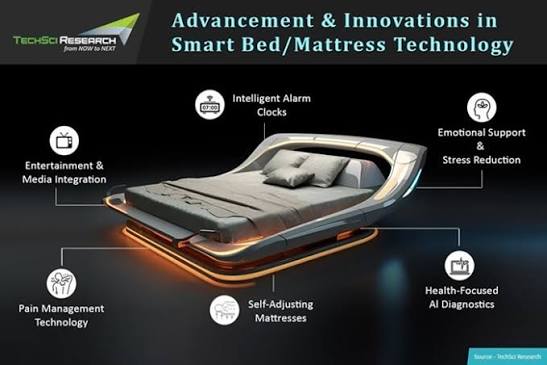 Top Benefits of Smart Beds: Sleep Smarter, Not Harder