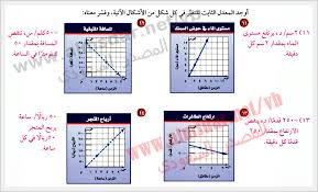 المعدل الثابت للتغير ص112 المصدر السعودي
