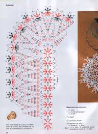 Pattern per creare moderni centrini, centrotavola uncinetto, regali per le nozze o il tutorial è in lingua italiana ed in inglese. 150 Idee Su Centri Ovali Uncinetto Centrini Schema Uncinetto