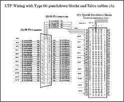 Wiring diagrams are made up of a couple of things: Wire Cat 5 Punch Down Diagram Full Hd Quality Version Down Diagram Diagram Chaussurespuma Fr