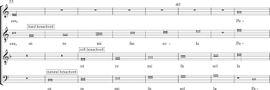 Logged ? interlocutor concerned citizen Constructing The Composer Symbolic Use Of The Hexachord In Compositions C 1500 Chapter 7 Composing Community In Late Medieval Music
