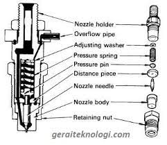 Berikut 8 hal yang perlu diketahui mengenai injektor mesin diesel modern. Komponen Dan Cara Kerja Injektor Nozzle Mesin Diesel Konvensional Gerai Teknologi