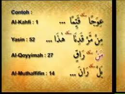 Tanda mim ( مـ ) disebut juga dengan waqaf lazim. Tutorial Belajar Membaca Al Quran Tanda Waqof Tanda Berhenti Youtube
