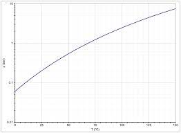File Vapour Pressure N Hexane Svg Wikimedia Commons