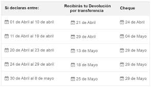 Información en rankia, la mayor comunidad financiera, sobre devolución de impuestos de la mano de nuestros expertos. Operacion Renta 2020 Quienes Recibiran A Partir De Este Martes La Devolucion De Impuestos