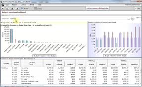 myob budget vs actual analytic dashboard youtube