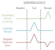 Dopamine Smartphones You A Battle For Your Time