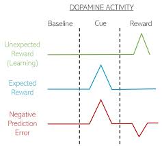 dopamine smartphones you a battle for your time