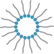 Choose a substance, and then move electrons between atoms to. Which Types Of Molecules Polar Or Nonpolar Are The Stickiest What Causes The Stickiness