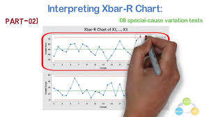 Xbar R And Xbar S Chart Illustration With Example And Its Interpretation