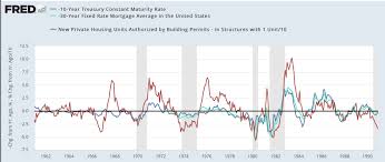 As the pandemic economy has slowly recovered, many. Will A Housing Construction Downturn In 2021 Lead To Recession In 2022 A 75 Year Review Seeking Alpha