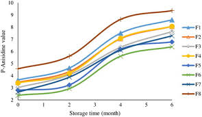 The mixture is separated using the basic principle of column chromatography and then identified and quantified by spectroscopy. Phytochemical Profiles Of Lemon Verbena Lippia Citriodora H B K And Its Potential Application To Cookie Enrichment Hematian Sourki Food Science Amp Nutrition Wiley Online Library