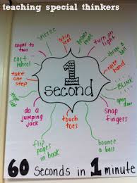 Anchor Charts For Second Minute And Hour Great Idea