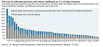 Jpmorgan Expert Illinois Bankruptcy Option Needed True