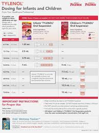 Tylenol Dosage Weight Chart Childrens Motrin Dosage Chart