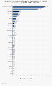 Demografie Bevolkerung Der Eu Lander Bis 2100 Dnews24 Wir Informieren Sie Entscheiden