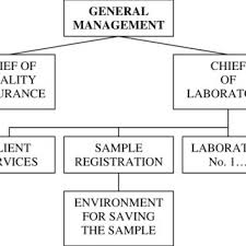 Pdf Quality Assurance And Quality Control In Chemical And Physical Analysis