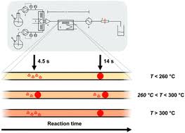 Felix~ i love him so much! An In Situ And Real Time Study Of The Formation Of Cdse Ncs Nanoscale Rsc Publishing