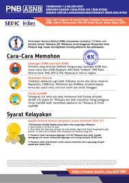 Synopeas saltaense is a nom. Sedic Ø¯Ø± ØªÙˆÛŒÛŒØªØ± Apakah Cara Cara Untuk Melanggan Unit Amanah Saham 1malaysia Sila Ke Https T Co Qfuwt8k2rv Untuk Ketahui Lebih Lanjut Tentang Prosedur Permohonan As1m Khas Untuk Masyarakat India Muat Turun Salinan Pdf Di Sini