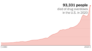 Browse 2,325 drug overdose death stock photos and images available or start a new search to explore more stock photos and images. It S Huge It S Historic It S Unheard Of Drug Overdose Deaths Spike The New York Times