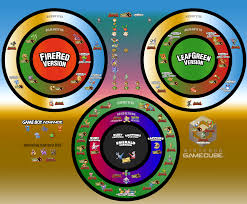 How To Get The Sapphire In Firered (With Pictures) - Wikihow