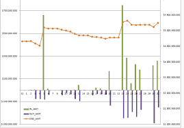 Fusioncharts Combined Chart Mysql Stack Overflow