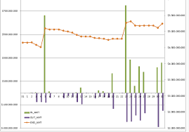 php fusioncharts combined chart mysql stack overflow