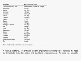 Is monitored for many contaminants. World Health Organization Drinking Water Quality Guidelines Drinking Water Standards Table 2018 Hd Png Download Transparent Png Image Pngitem