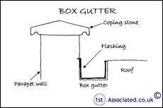 Check spelling or type a new query. Box Gutter Sketch How To Do It Right