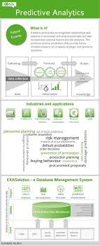 Isharat Anlaytics Isharat Ali Analytics On Predictive Analytics Infographic تحليلات تنبؤية تحليلات تن Predictive Analytics Data Science Big Data Analytics