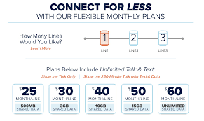 Have consumer cellular on at&t phone. Consumer Cellular Offers Cheap No Nonsense Access To At T S Cellular Network Tidbits