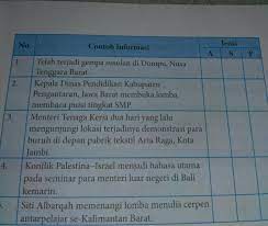 We did not find results for: Bahasa Indonesia Kelas 8 Kegiatan 1 2 Yang B Tolong Jawab Ya Brainly Co Id