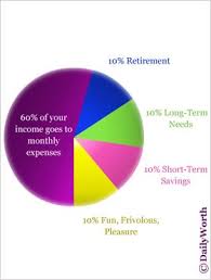 Save To Spend Budget While Most Budgets Are Designed To Control Spending This One Is Designed To Expand Your Saving I M Going To Try This One Budgeting