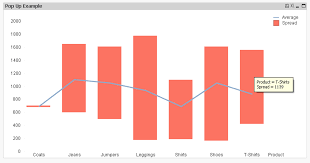 pop ups to be proud of qlikcentral