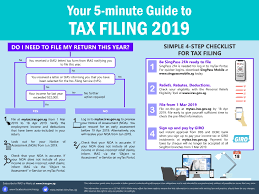 10 common malaysian tax relief for year of assessment 2019. Income Tax Filing 2019 Everything You Need To Know About Tax Deductions And E Filing Moneysmart Sg
