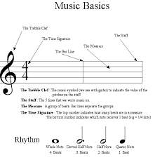 My 12 year old son is learning to read music and has made great progress as a beginner, we highly recommend rick! How To Read And Perform Music On The Guitar Part 1 Guitar Noise