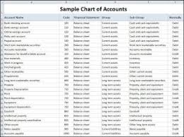 Sample Chart Of Accounts Template Chart Of Accounts Chart