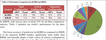 Comparison Of Predicted Nominal Capacity And Actual Capacity