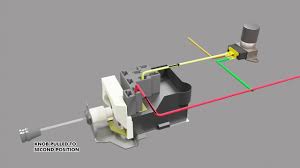 A three phase cage rotor motor wiring diagram,but its pretty much wire by numbers and a two way,key switch for emergency light wiring diagram. Gm Style Headlight Switch Youtube