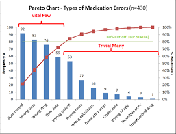 pareto chart lean manufacturing and six sigma definitions