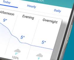 Android app by the weather channel free. The Weather Channel Mobile Marketing Magazine